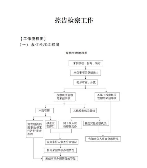 控告检察工作（一） 来信处理流程图_徐州市沛县人民检察院