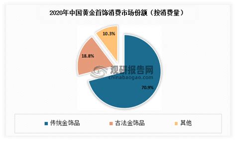 饰品行业数据分析：2020年50.5%中国消费者购买足金材质饰品|艾媒|中国消费者_新浪新闻