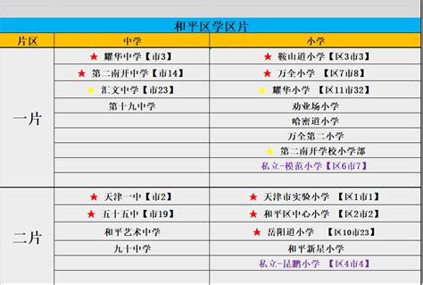 和平区小学排名一览表(2022天津和平区小学初中学区片划分） - 学习 - 布条百科