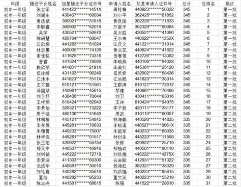 2021年广州天河区初中积分入学个人总排名- 广州本地宝