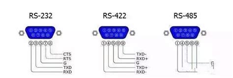 TTL TO RS422 (B) - Waveshare Wiki