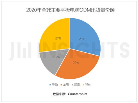 甘肃OEM/ODM公司「上海研强电子科技供应」 - 8684网企业资讯