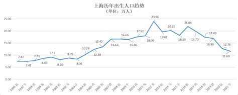 上海人口2022总人数口是多少（2022年上海常住人口分析） | 说明书网