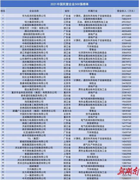 《2019版湖北省优质企业名录（附4203家企业介绍）》重磅出炉!-中商产业研究院数据库