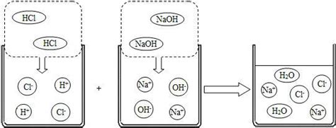 氧化铝分别和氢氧化钠溶液与盐酸反应的离子方程式（求解释。）
