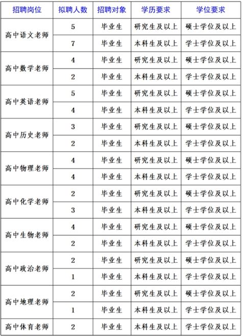 2022年广东省东莞市第一中学教师招聘预告-东莞教师招聘网.