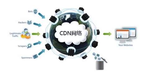 香港服务器什么情况下需要接入CDN加速 - 知乎