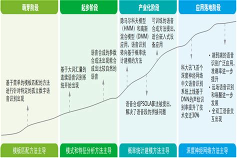 语音识别实验设备_杭州存宝科技有限公司