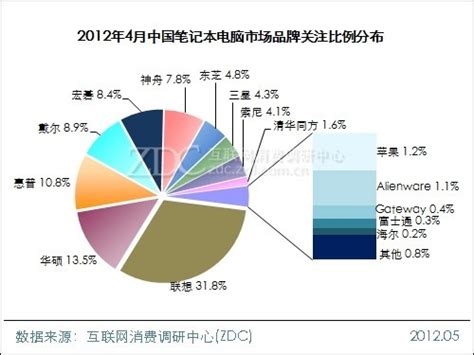 2014年1月中国笔记本电脑市场分析报告（全文）_联想 Y410P-ISE_调研中心月度报告-中关村在线