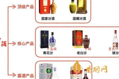 茅台酒价格表一览表 最新茅台酒的价格和图片