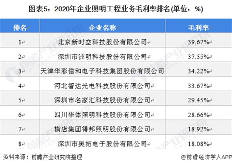 中国照明行业相关上市公司2021年报业绩汇总与简析