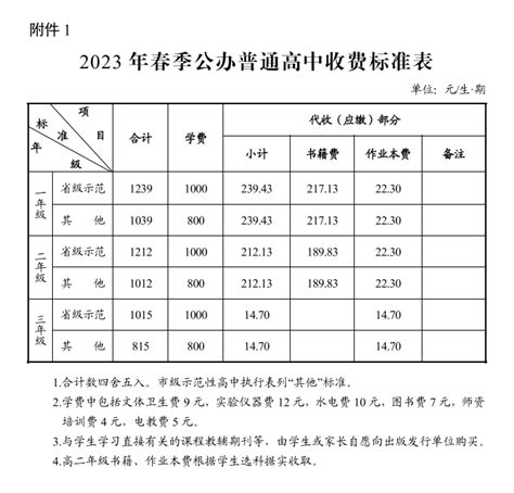 长沙市水价（长沙商业用水收费标准2021）-慧云研