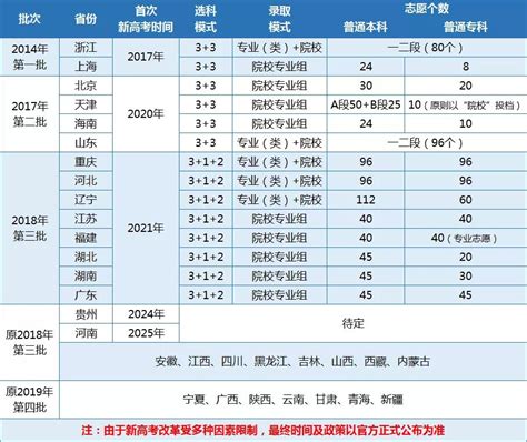 安徽省高等教育自学考试2022年10月份考试教材版本目录