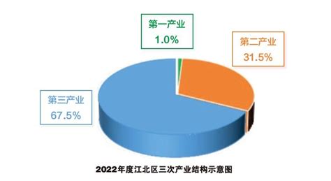 2020年上半年宁波经济运行情况分析：GDP同比下降0.6%（图）-中商情报网