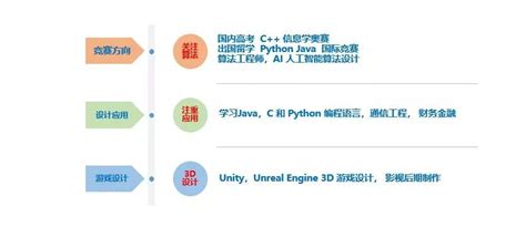 规划孩子未来编程学习与竞赛的方向和路径，助力升学-翰林国际教育