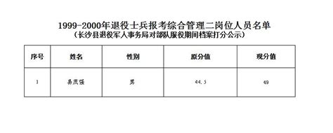 长沙县退役军人事务局对退役士兵服役期间档案考核量化评分公示