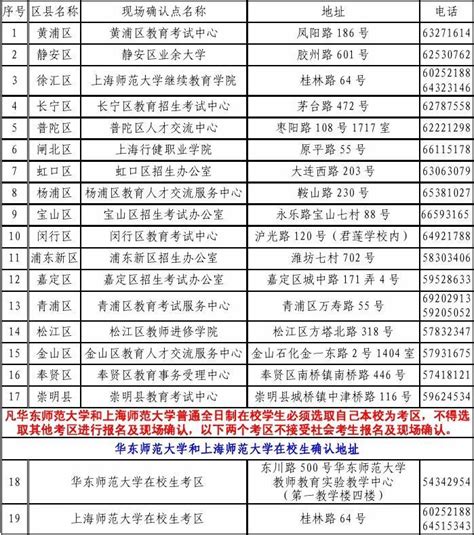 2023年上半年云南高校教师资格报名时间：3月1日9：00至3月9日17：00 - 知乎