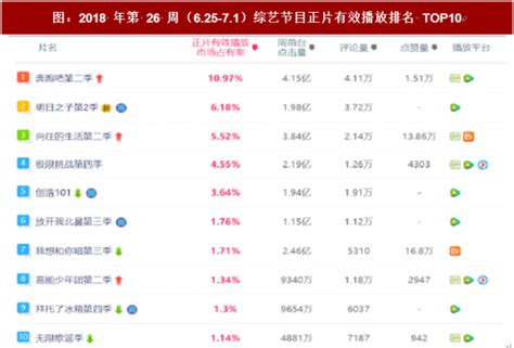 中国十大影视集团是哪些？影视公司排行榜，一起来看看吧！