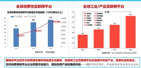 2022年工业互联网市场需求空间及产业链国产替代趋势分析报告.pdf | 先导研报