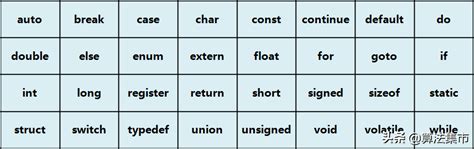 C语言中的32个关键字及其意思