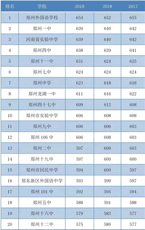 郑州中学一览表(郑州初中一览表)