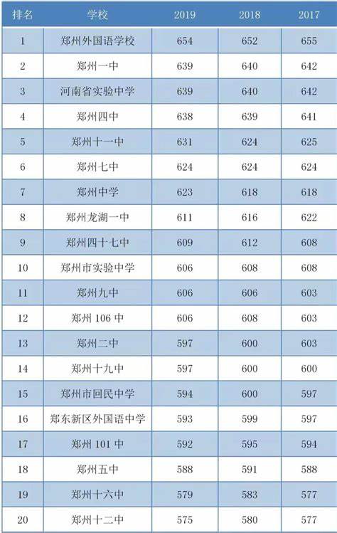 舞蹈学校学费一览表(上大学舞蹈学校学费大概多少钱)