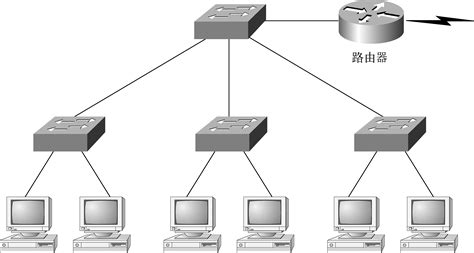 初识网络与网络架构_什么是网络,网络架构_桔与匣的博客-CSDN博客