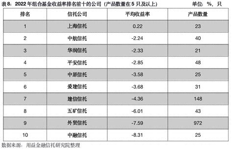 2017年中国理财产品收益率及信托量价走势分析【图】_智研咨询