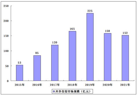 同程研究院：2021中国住宿产业发展及消费趋势报告-完整版.pdf(附下载)-三个皮匠报告