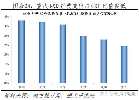 中国城市发展潜力排名：2022|房地产_新浪新闻