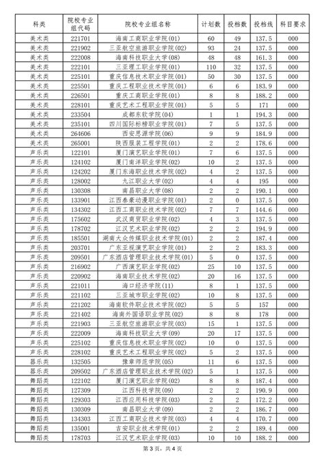 天津所有大学录取分数线2023参考：2022年各高校在天津录取分数线一览表-高考100