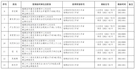 中国副部级大学名单-中央直属大学排名（32所完整版）-高考100