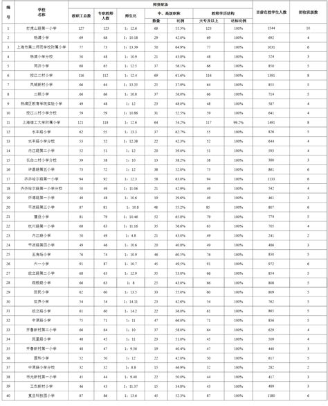 2015杨浦区小学排名 附教育地产划分及价格-上海房天下