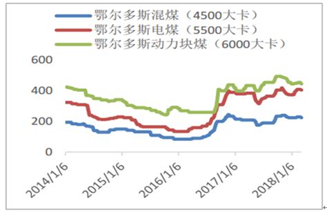 2015-2020年内蒙古自治区电子商务企业数量、销售额和采购额统计分析_华经情报网_华经产业研究院