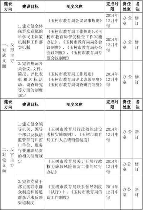 2023年海南省中招录取工作日程安排表