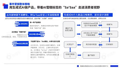 Drift & Marketing AI Institute：2022年AI营销和销售状况报告.pdf(附下载)-三个皮匠报告