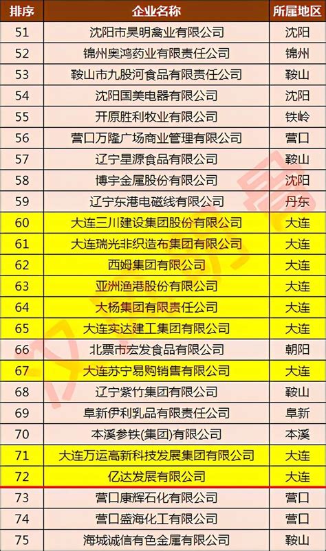 最新最全！国务院国资委发布最新央企名录，共96家（附名单）_中国