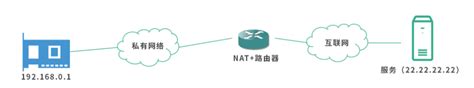 配置NAT实现总公司与分公司互相通信-百度经验