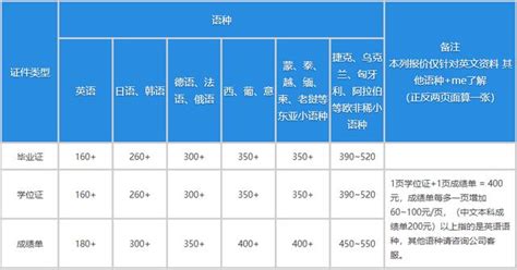 翻译公司收费价格表语种（翻译公司收费价格表图片） | 商梦自助建站平台