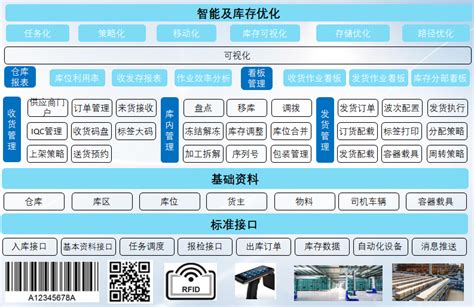 立体仓库wms+wcs系统解决方案