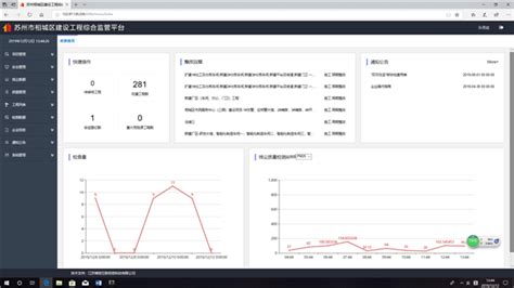 监管工地的“智慧大脑”——“相城区建设工程综合监管平台”助力城市建设高质量发展 - 苏州市相城区人民政府