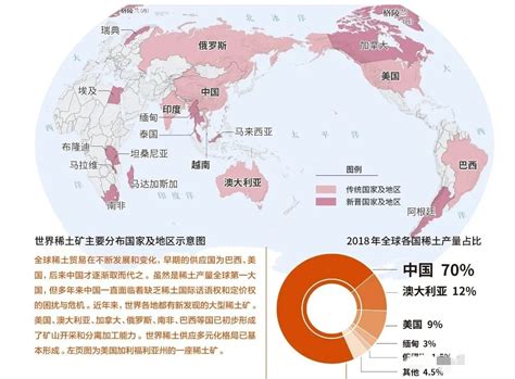 全球稀土主要分布国家，中国第一，谁是第二？_数据社区_聚汇数据