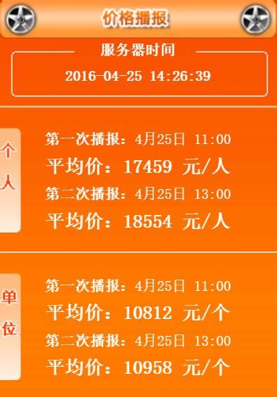 2016年4月广州车牌竞价第一次、第二次播报均价一览- 广州本地宝
