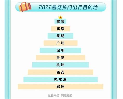 中国十大必去旅游城市，2021中国十大旅游城市排名