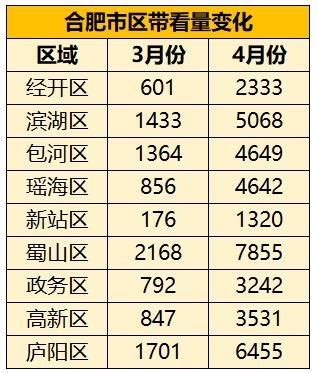 2022年5月第2周合肥二手房成交情况_合肥房博士_问房