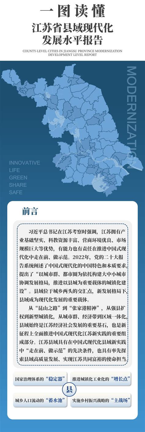 一图读懂 | 江苏省县域现代化发展水平报告