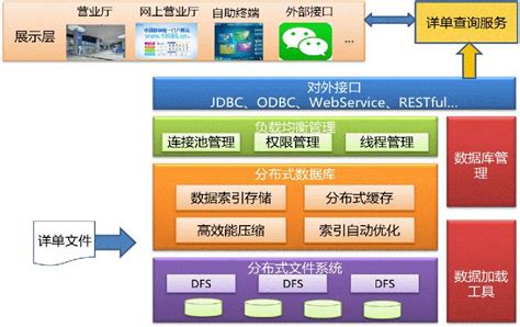 BOSS的智慧都在这里！- 中国制造网会员电子商务业务支持平台