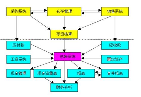 金蝶K3财务操作流程图解 - 会计教练