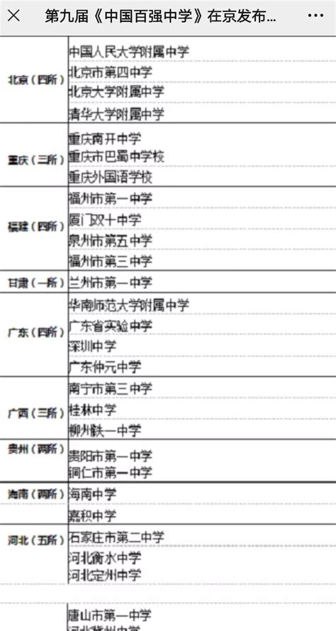 广西省高中综合实力30强，柳州高中排名第一_科驴网