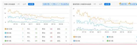 5118营销大数据：采集整合互联网大数据_搜索引擎大全(ZhouBlog.cn)